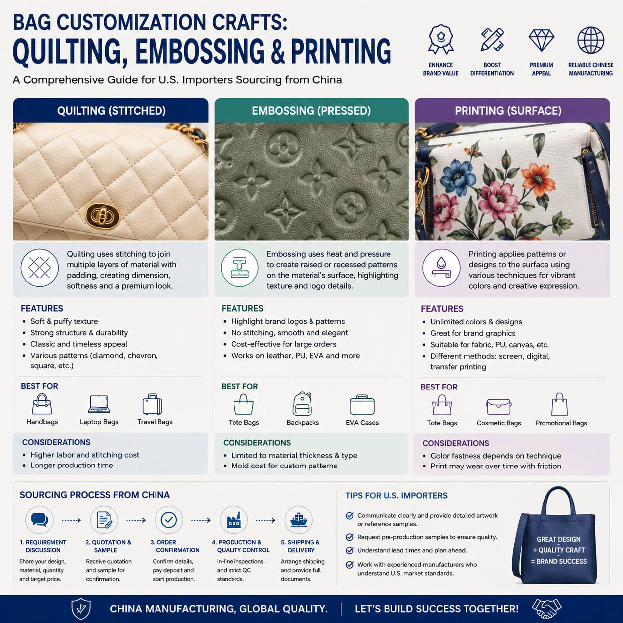 Custom Quilting, Embossing & Printing on Bags: A Complete Guide for U.S. Importers Sourcing from China