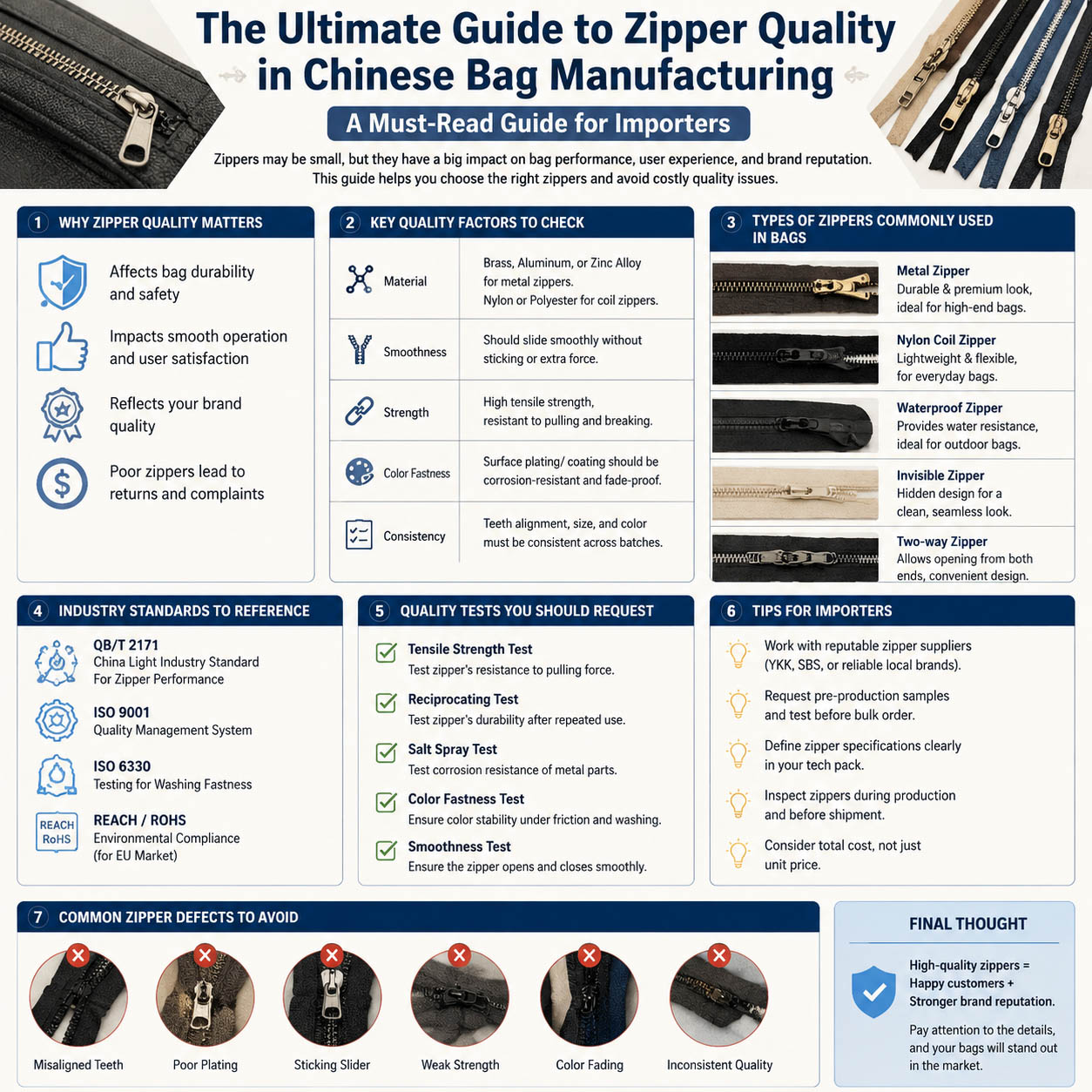 The Complete Buyer’s Guide to Zipper Quality in Chinese Bag Manufacturing: What Every Importer Must Know