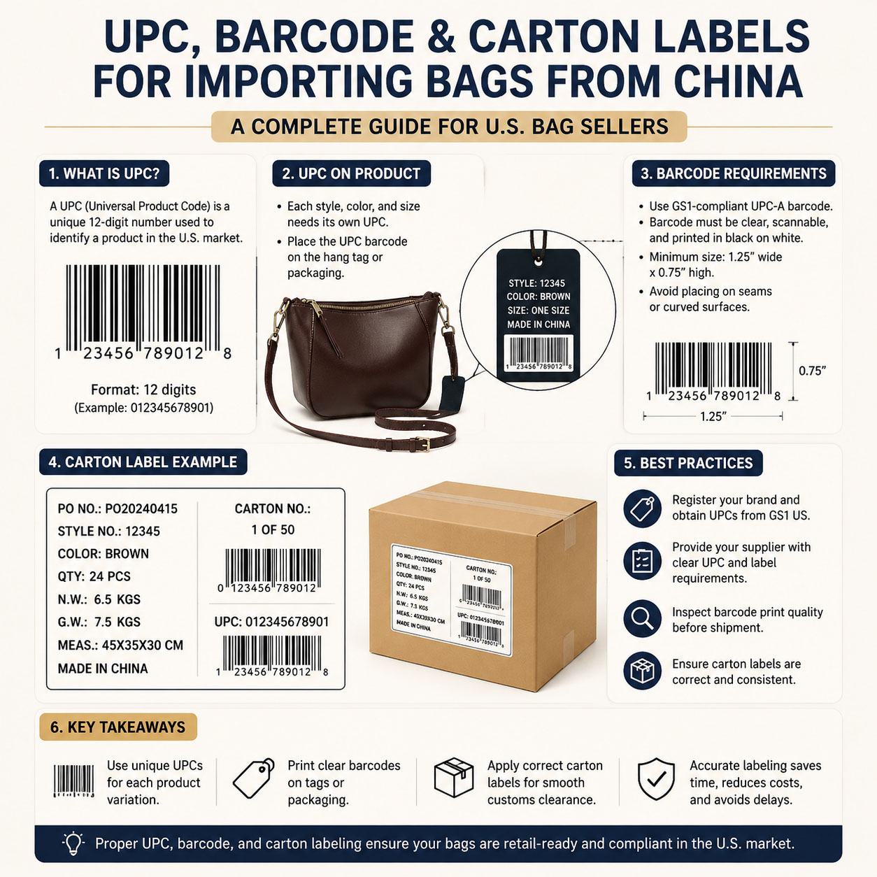 UPC, Barcodes & Carton Labeling for Bag Imports From China: A Complete Guide For US Bag Sellers