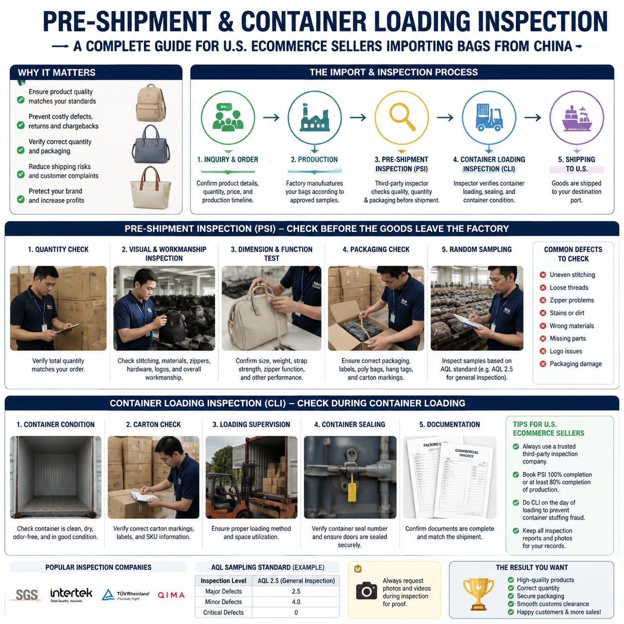 Pre‑Shipment & Container Loading Inspection for Bag Imports from China: A Complete Guide for US E‑Commerce Sellers