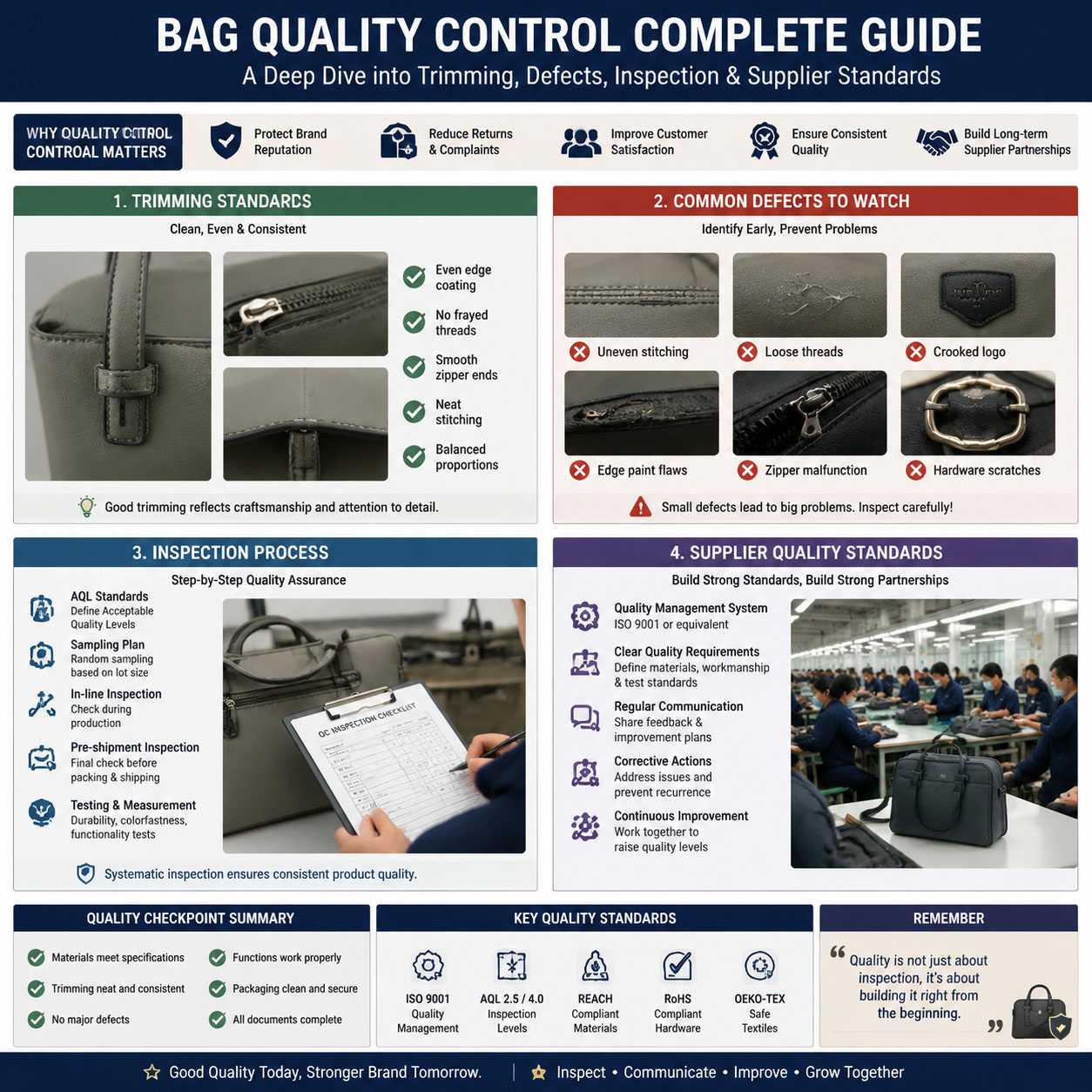 The Complete Guide to Bag Quality Control: Understanding Trimming, Defects, Inspections & Supplier Standards