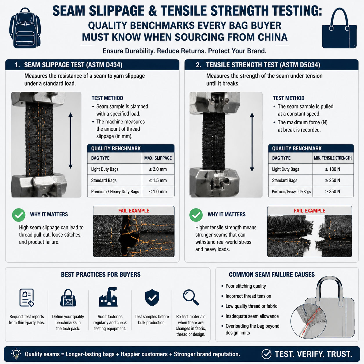 Seam Slippage & Tensile Strength Testing: The Quality Benchmarks Every Bag Buyer Must Know Before Sourcing from China